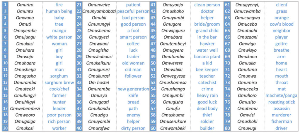 list of words start from "OM"